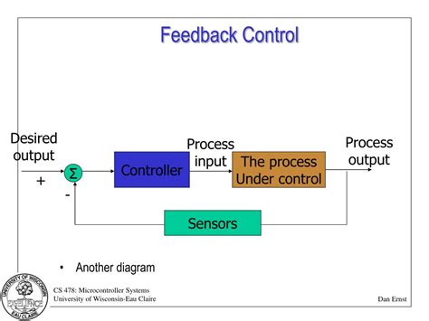 Feedback Control Tutorial 的图像结果