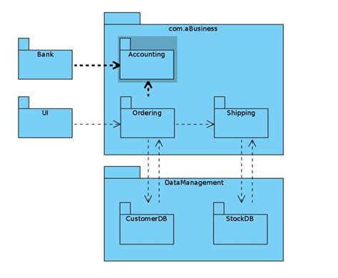 Image result for Package Diagram Spring Boot