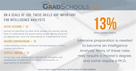 Image result for University Forensic Science Programs