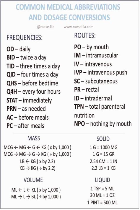 Medication Abbreviations Chart at Molly Carmichael blog