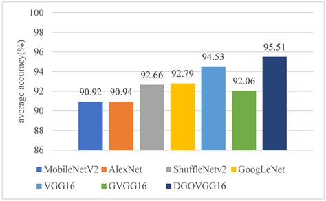 Furniture Image Classification Based on Depthwise Group Over ...