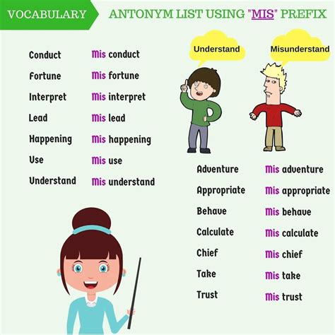 Antonym List Using "MIS, DIS, UN, IM, IN" Prefixes - ESLBUZZ | Prefixes ...