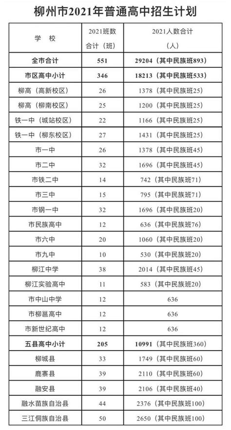 刚刚！柳州中考放榜，成绩分布表公布！2562人获总分A+！志愿填报请注意_人民号