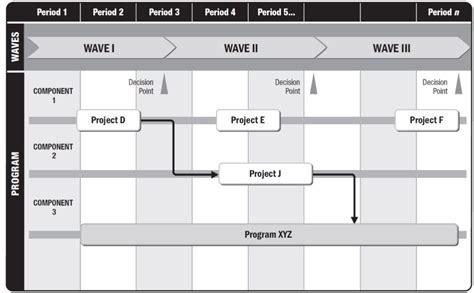 Program Strategy 的图像结果