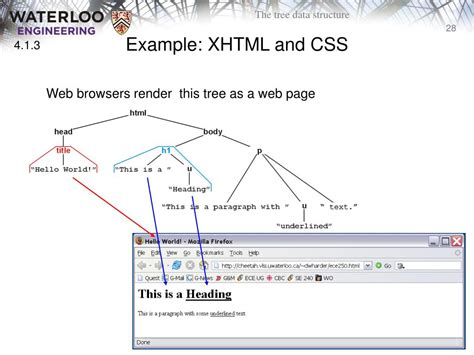 How to Write Code in HTML to Display Data in Table with Tree Structure 的图像结果