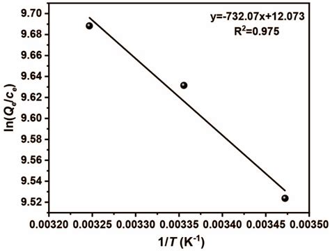 Facile Synthesis of Functional Mesoporous Organosilica Nanospheres and ...
