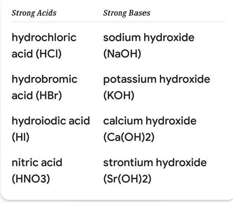 example for strong acid and weak acid - Brainly.in