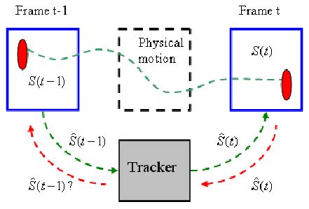 Image result for Tracking Effect Graphic Visual