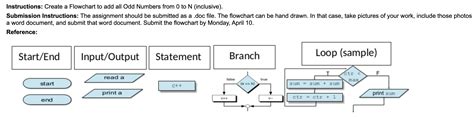 Image result for Flowchart of Odd Numbers
