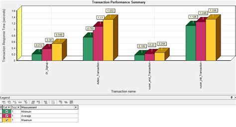 Image result for LoadRunner Report