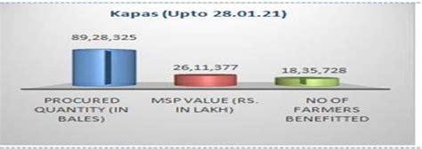Press Release:Press Information Bureau