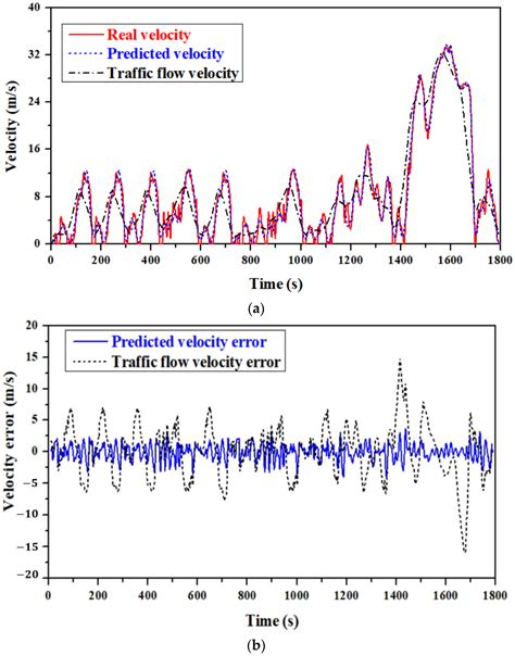 Predictive Energy Management Strategy for Range-Extended Electric ...