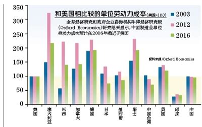 职业选择的人口之势是指_美国人职业选择的势利(2)_世界人口网