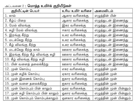 எழுத்தைக் காப்போம்! இனத்தைக் காப்போம்! - 1 – இலக்குவனார் திருவள்ளுவன் ...