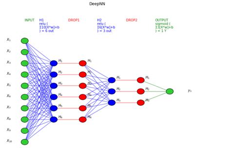 Neural Networks in Python 的图像结果