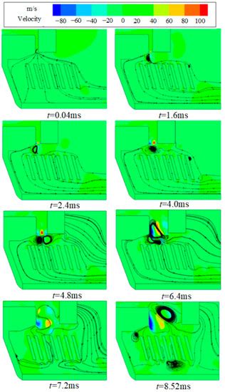 Simulation Analysis of Arc Interruption Characteristics in Disconnector