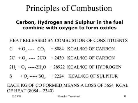 Combustion Of Sulfur