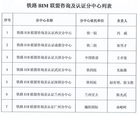 我校获批成立铁路BIM联盟咨询与认证兰州分中心-兰州交通大学自动化与电气工程学院