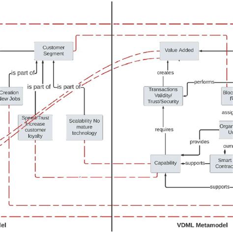 Image result for VPC Model