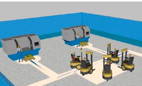 Image result for Jeu de simulation Simulation Game Tutorials