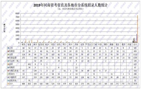 2020年河南省考职位表分析 - 知乎