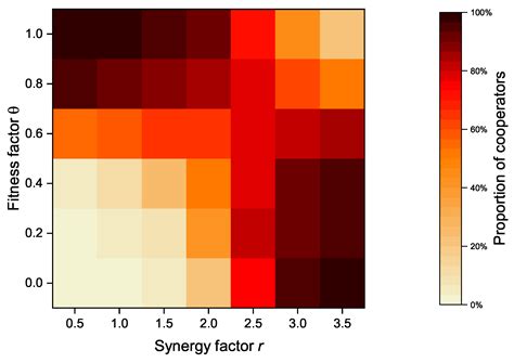 A Heterogeneous Network Modeling Method Based on Public Goods Game ...