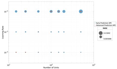 Early-Stage State-of-Health Prediction of Lithium Batteries for ...