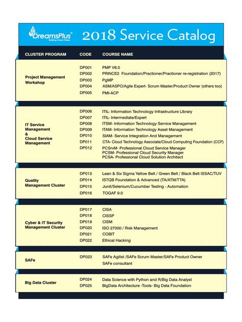 Network Service Catalog 的图像结果