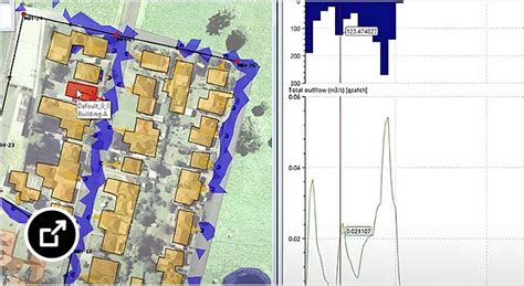 InfoWorks ICM Tutorial 的图像结果