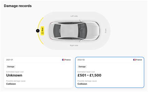 How to transfer car ownership | carVertical