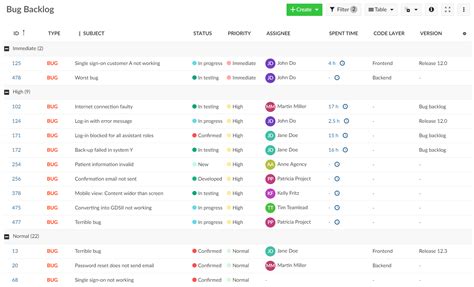 Task Tracking Software Open Source 的图像结果
