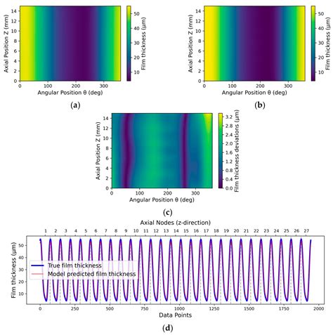 Real-Time Prediction of Pressure and Film Height Distribution in Plain ...
