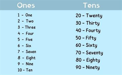 Image result for How Do You Write This Number Using Words 159