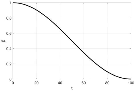 Application of Multi-Strategy Controlled Rime Algorithm in Path ...