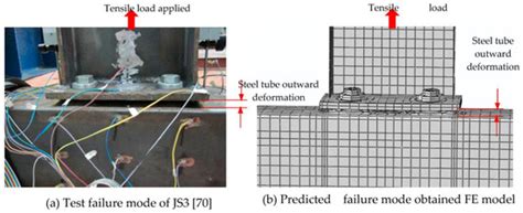Behaviour and Design of Innovative Connections of Prefabricated CFST ...