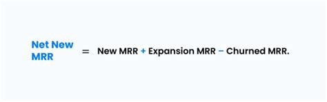 What Is MRR? It's Importance, Common Errors, And Quick Tips To Increase MRR