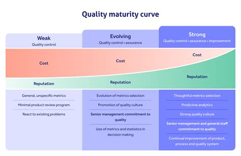 Quality Management System Process 的图像结果