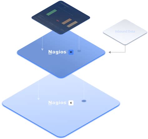 Image result for Nagios Core Tutorials