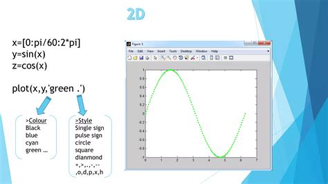 Image result for MATLAB Introduction.ppt