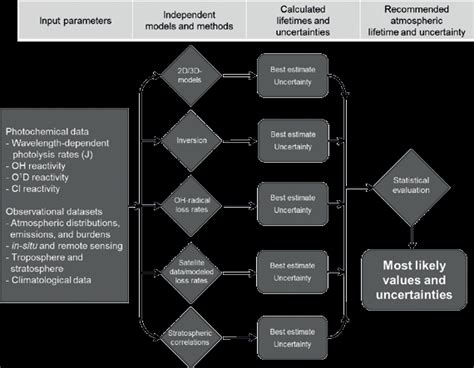 Image result for Interactive Informational Flow Chart