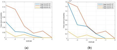 Radar Target Detection Algorithm Using Convolutional Neural Network to ...