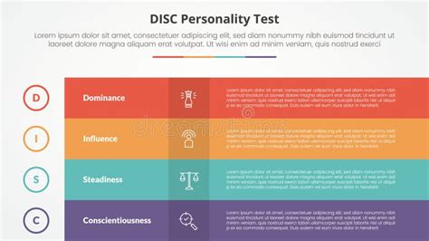 Image result for DISC Test Explained