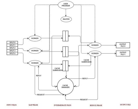 Image result for Distributed Cache