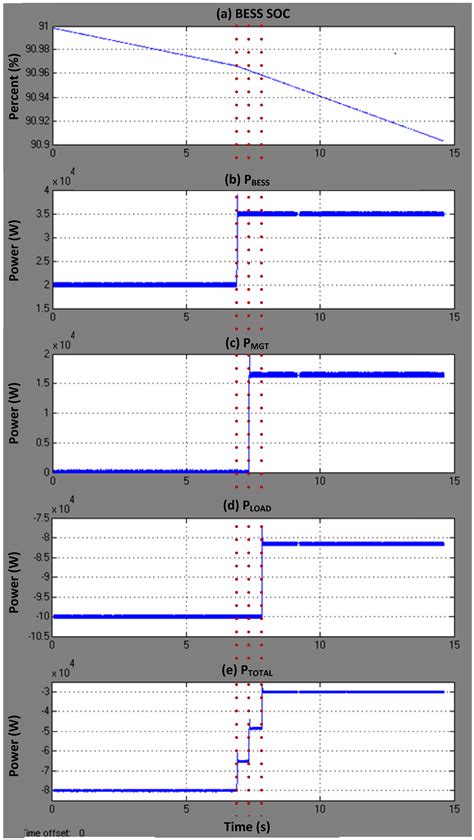 Hardware-in-the-Loop Simulation of Distributed Intelligent Energy ...