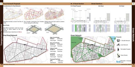 Local Area Plan for MG Road Area, Bangalore | CEPT - Portfolio