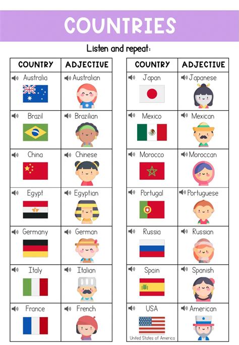 Countries Worksheet 的图像结果