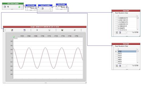 LabVIEW Analog Out 的图像结果