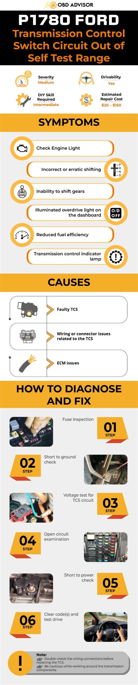 P1747 Code Ford 的图像结果
