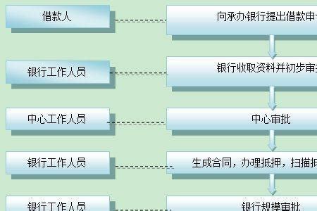 广州公积金面签流程及步骤
