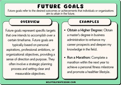 Image result for How to Write Goals Examples